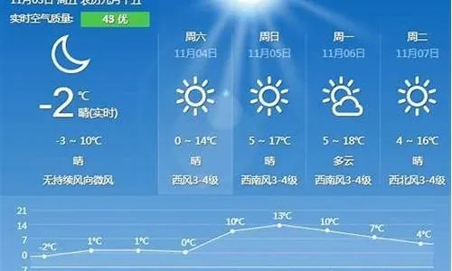 【哈尔滨未来15天天气预报】哈尔滨未来15天气情况查询 【哈尔滨未来15天天气预报】哈尔滨未来15天气情况查询