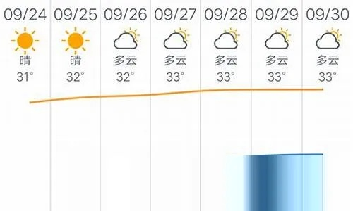 【广州未来30天天气预报】广州未来一个月天气情况查询 【广州未来30天天气预报】广州未来一个月天气情况查询