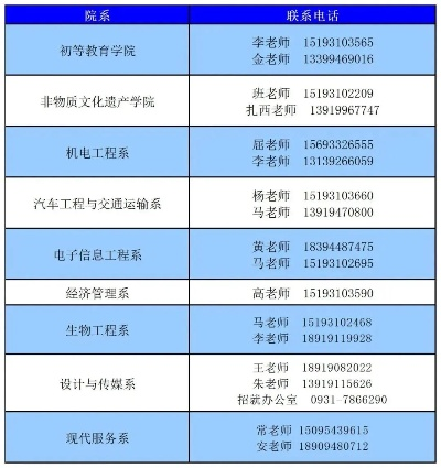 兰州职业高中有几所? 兰州职业高中有几所?