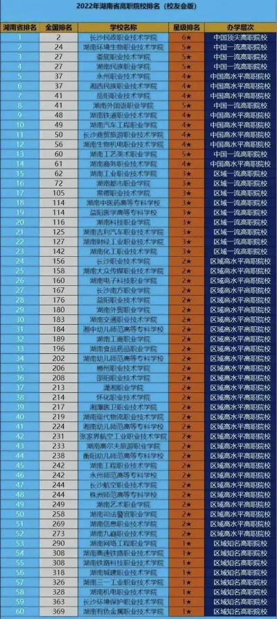 湖南中专机电一体化的学校哪个好? 湖南中专机电一体化的学校哪个好?