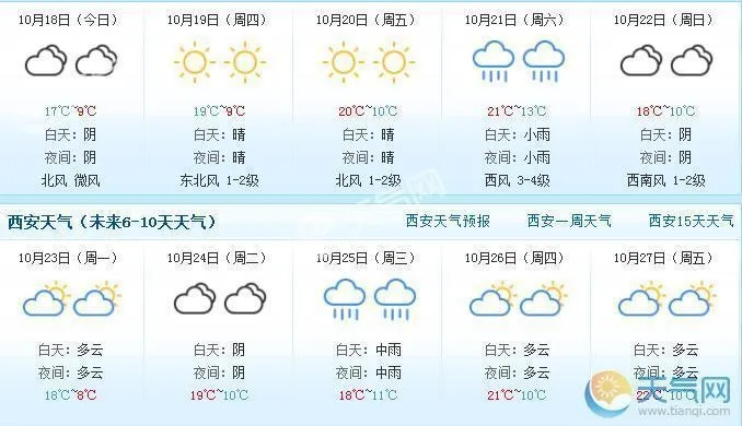 【西安未来7天天气预报】西安未来一周天气情况 【西安未来7天天气预报】西安未来一周天气情况