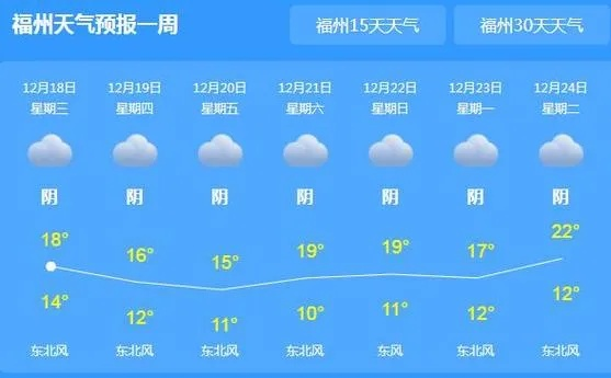 【福建未来7天天气预报】福建未来一周天气情况 【福建未来7天天气预报】福建未来一周天气情况