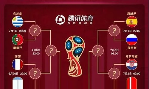 2022世界杯黑马比分预测:哪些球队将创造历史? 2022世界杯黑马比分预测:哪些球队将创造历史?