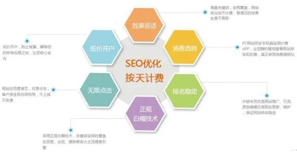 seo怎么计费 seo怎么计费