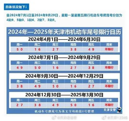 2026.1.5济南今日汽车尾号限行是几 2026.1.5济南今日汽车尾号限行是几