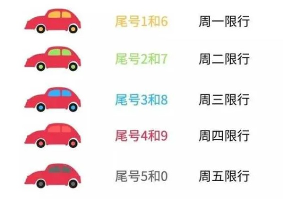 【南宁今日限行尾号】2025年7月23日南宁限行尾号是几 【南宁今日限行尾号】2025年7月23日南宁限行尾号是几