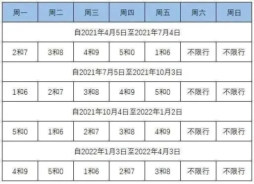 【福建今日限行尾号】2025年4月23日福建限行尾号是几 【福建今日限行尾号】2025年4月23日福建限行尾号是几