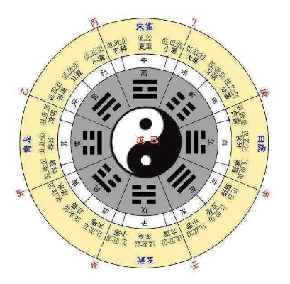 奇门遁甲天干组合(八卦奇门遁甲顺序)