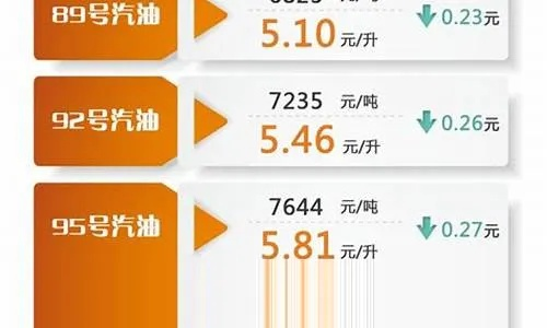 【武汉今日油价】2025年5月23日武汉油价是多少 【武汉今日油价】2025年5月23日武汉油价是多少