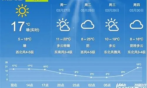 【合肥未来7天天气预报】合肥未来一周天气情况 【合肥未来7天天气预报】合肥未来一周天气情况