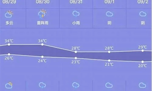 【常熟未来7天天气预报】常熟未来一周天气情况 【常熟未来7天天气预报】常熟未来一周天气情况