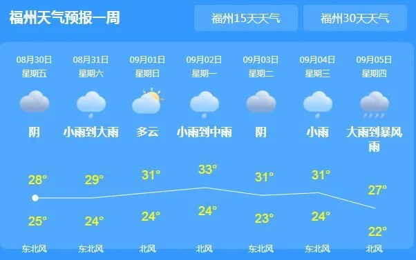 【福建今日气温】2025年7月21日福建气温是多少 【福建今日气温】2025年7月21日福建气温是多少