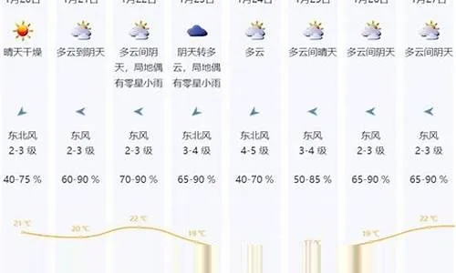 【深圳未来15天天气预报】深圳未来15天气情况查询 【深圳未来15天天气预报】深圳未来15天气情况查询