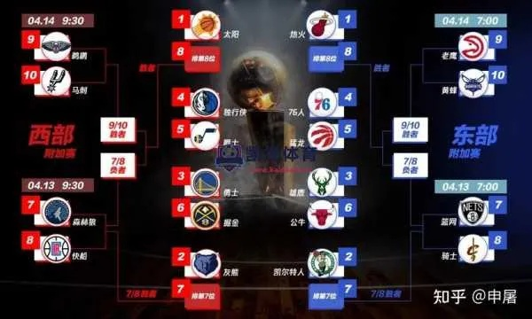 震撼!NBA季后赛对阵规则深度解析,球迷必看的激情对决指南 震撼!NBA季后赛对阵规则深度解析,球迷必看的激情对决指南