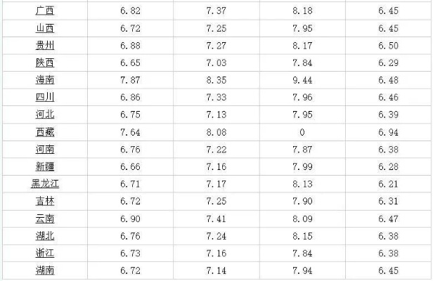 【深圳今日油价】2025年3月19日深圳油价是多少 【深圳今日油价】2025年3月19日深圳油价是多少