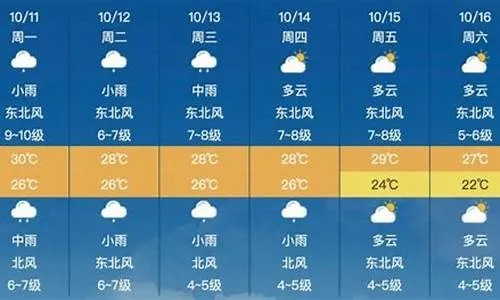 【合肥未来7天天气预报】合肥未来一周天气情况 【合肥未来7天天气预报】合肥未来一周天气情况