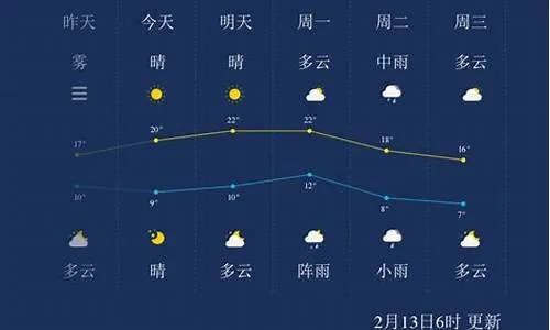 【常熟未来15天天气预报】常熟未来15天气情况查询 【常熟未来15天天气预报】常熟未来15天气情况查询