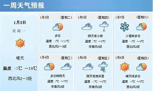 【合肥未来15天天气预报】合肥未来15天气情况查询 【合肥未来15天天气预报】合肥未来15天气情况查询