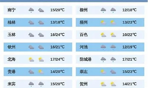 【桂林未来30天天气预报】桂林未来一个月天气情况查询 【桂林未来30天天气预报】桂林未来一个月天气情况查询