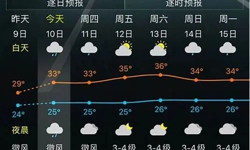 【长沙未来7天天气预报】长沙未来一周天气情况 【长沙未来7天天气预报】长沙未来一周天气情况