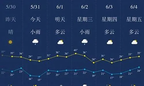 【西安未来30天天气预报】西安未来一个月天气情况查询 【西安未来30天天气预报】西安未来一个月天气情况查询