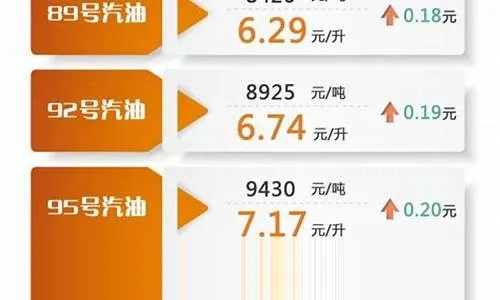 【常熟今日油价】2025年4月20日常熟油价是多少 【常熟今日油价】2025年4月20日常熟油价是多少