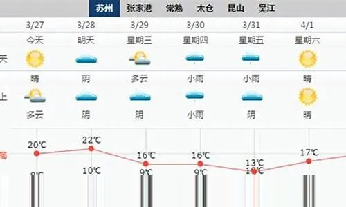 【常熟未来7天天气预报】常熟未来一周天气情况 【常熟未来7天天气预报】常熟未来一周天气情况