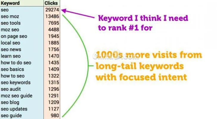 优秀flash网站长尾关键词集合 优秀flash网站长尾关键词集合