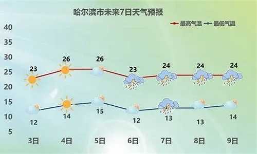 【哈尔滨未来15天天气预报】哈尔滨未来15天气情况查询 【哈尔滨未来15天天气预报】哈尔滨未来15天气情况查询