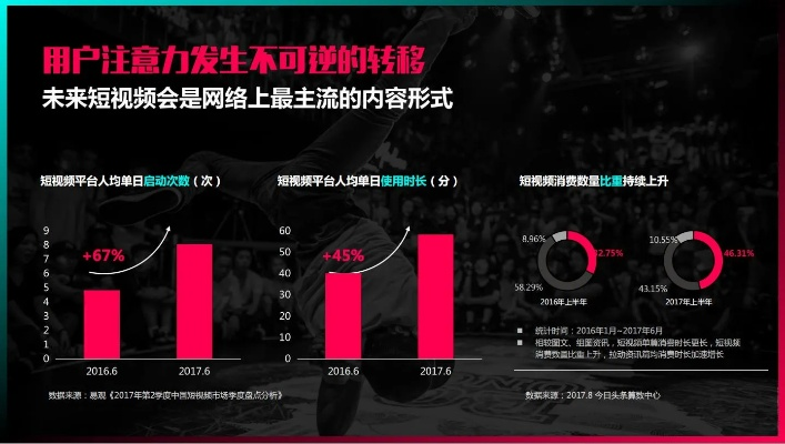 韦德视频:为什么它能成为年轻人最爱的短视频平台? 韦德视频:为什么它能成为年轻人最爱的短视频平台?