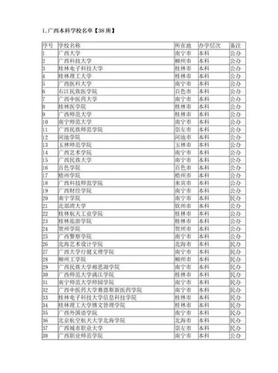 桂林有哪几所大学? 桂林有哪几所大学?