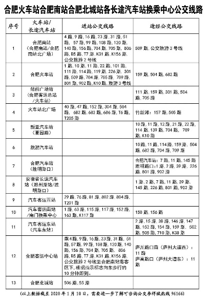 合肥火车站到合作化南路与贵池路交口公交路线? 合肥火车站到合作化南路与贵池路交口公交路线?
