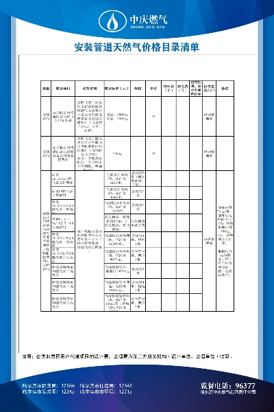 【哈尔滨今日煤气价格】2025年4月23日哈尔滨居民煤气价格是多少 【哈尔滨今日煤气价格】2025年4月23日哈尔滨居民煤气价格是多少