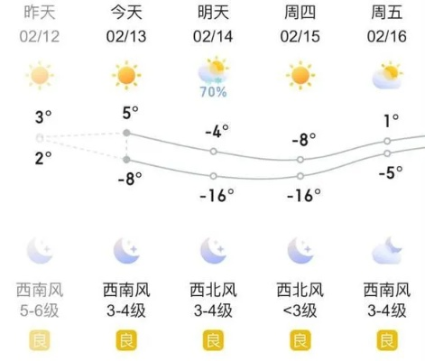 【哈尔滨未来15天天气预报】哈尔滨未来15天气情况查询 【哈尔滨未来15天天气预报】哈尔滨未来15天气情况查询