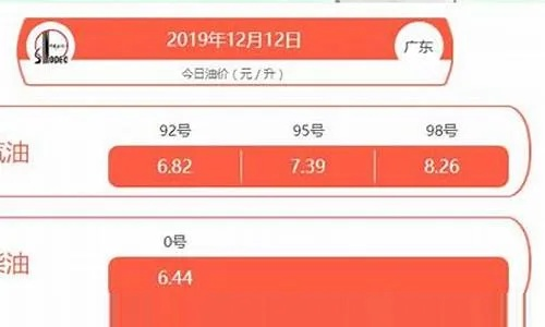 【深圳今日油价】2025年7月4日深圳油价是多少 【深圳今日油价】2025年7月4日深圳油价是多少