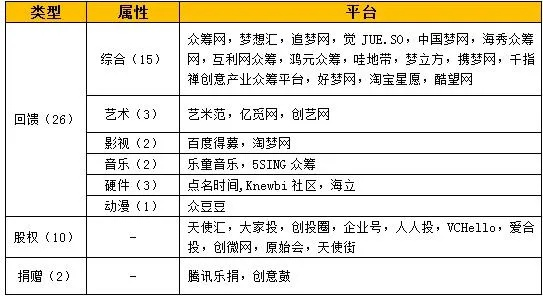 追梦网:助力年轻人实现梦想的创意众筹平台 追梦网:助力年轻人实现梦想的创意众筹平台