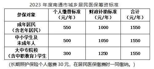 南通市新农合交多少钱 南通市新农合交多少钱