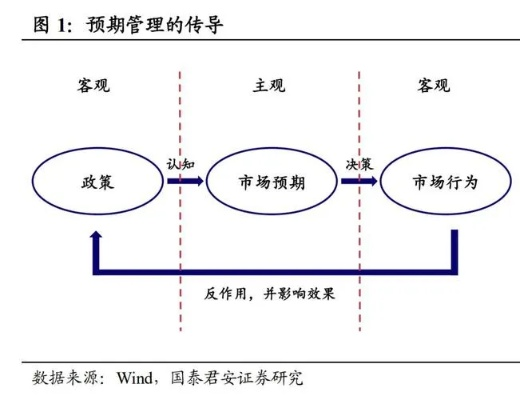 预期理论:理解人类行为背后的心理机制 预期理论:理解人类行为背后的心理机制