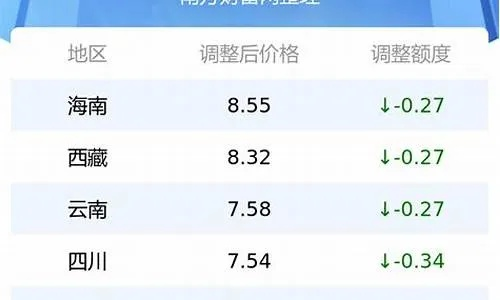 【厦门今日油价】2025年5月5日厦门油价是多少 【厦门今日油价】2025年5月5日厦门油价是多少