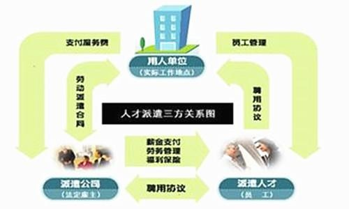 汇众力是劳务派遣公司怎么样? 汇众力是劳务派遣公司怎么样?