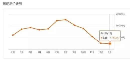 【天津今日房价】2025年5月24日天津房价是多少 【天津今日房价】2025年5月24日天津房价是多少