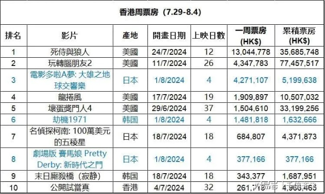 香港彩票:梦想与惊喜的完美结合,你不可错过的财富机遇! 香港彩票:梦想与惊喜的完美结合,你不可错过的财富机遇!