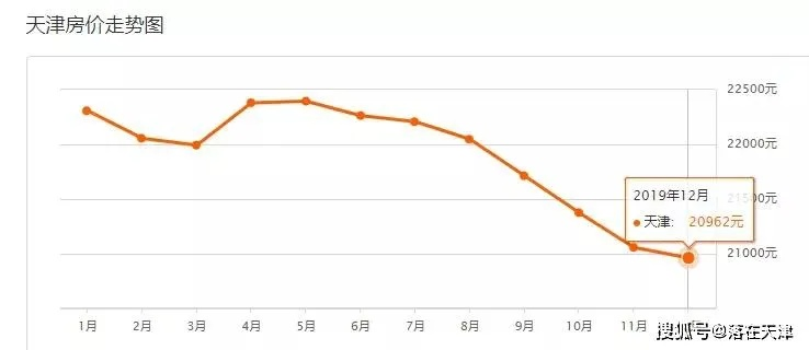 【天津今日菜价】2025年7月19日天津菜价是多少 【天津今日菜价】2025年7月19日天津菜价是多少