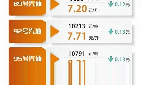 【天津今日油价】2025年6月12日天津油价是多少 【天津今日油价】2025年6月12日天津油价是多少