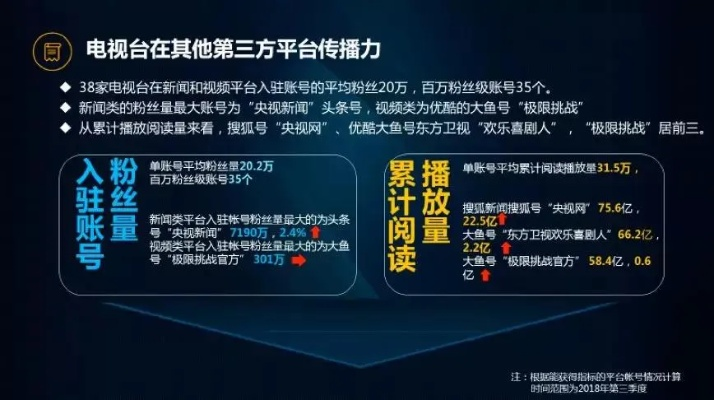 电视台直播网:新时代年轻人如何直播平台获取最新资讯 电视台直播网:新时代年轻人如何直播平台获取最新资讯