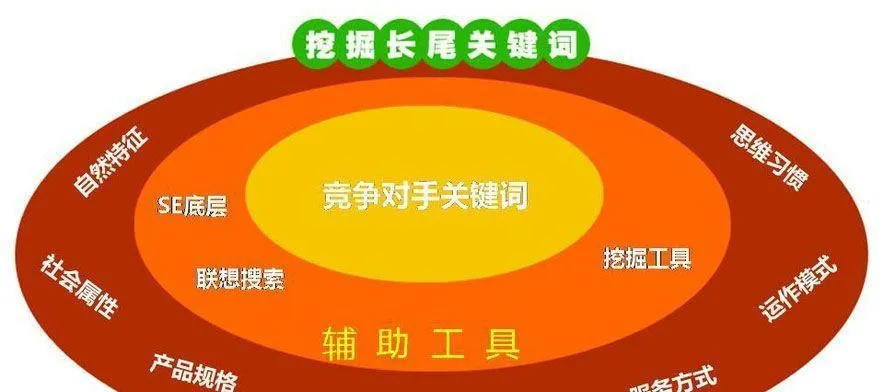 华外微信软件的长尾关键词是什么 华外微信软件的长尾关键词是什么