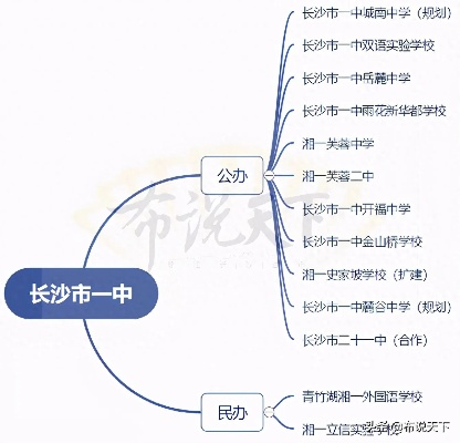 长沙一中有没有初中部? 长沙一中有没有初中部?
