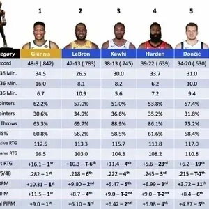 NBA商业研究:篮球巨星的商业价值 NBA商业研究:篮球巨星的商业价值