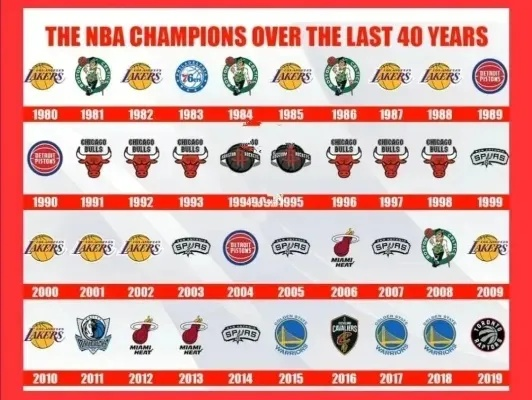 历届篮球nba总冠军 历年篮球总冠军 历届篮球nba总冠军 历年篮球总冠军