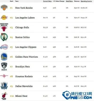 nba各队阵容2016 2016nba球队 nba各队阵容2016 2016nba球队